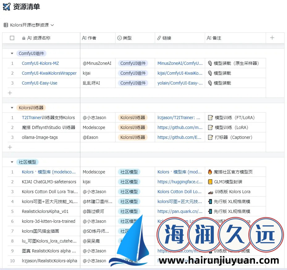 我夫妻俩和朋友夫妻自驾游：一场难忘的公路探险之旅